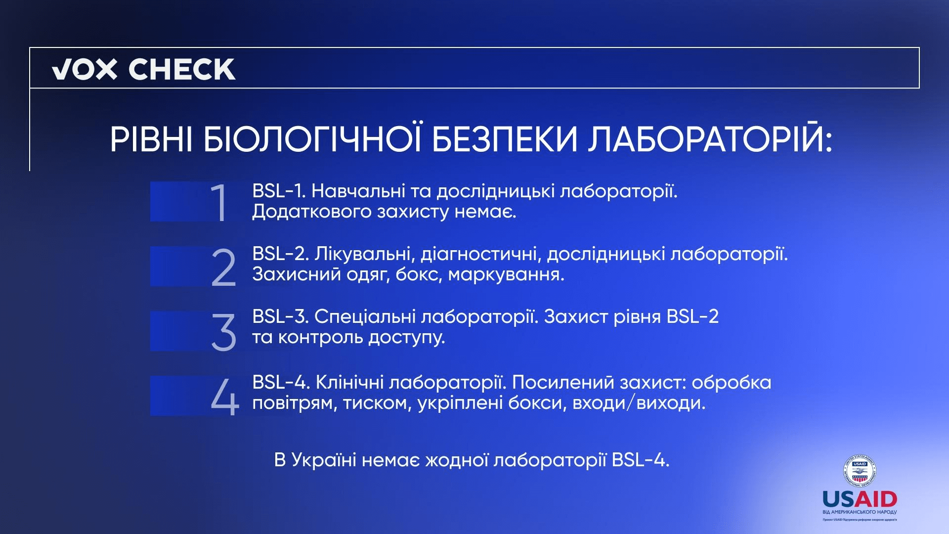 Джерело: Всесвітня організація охорони здоров’я