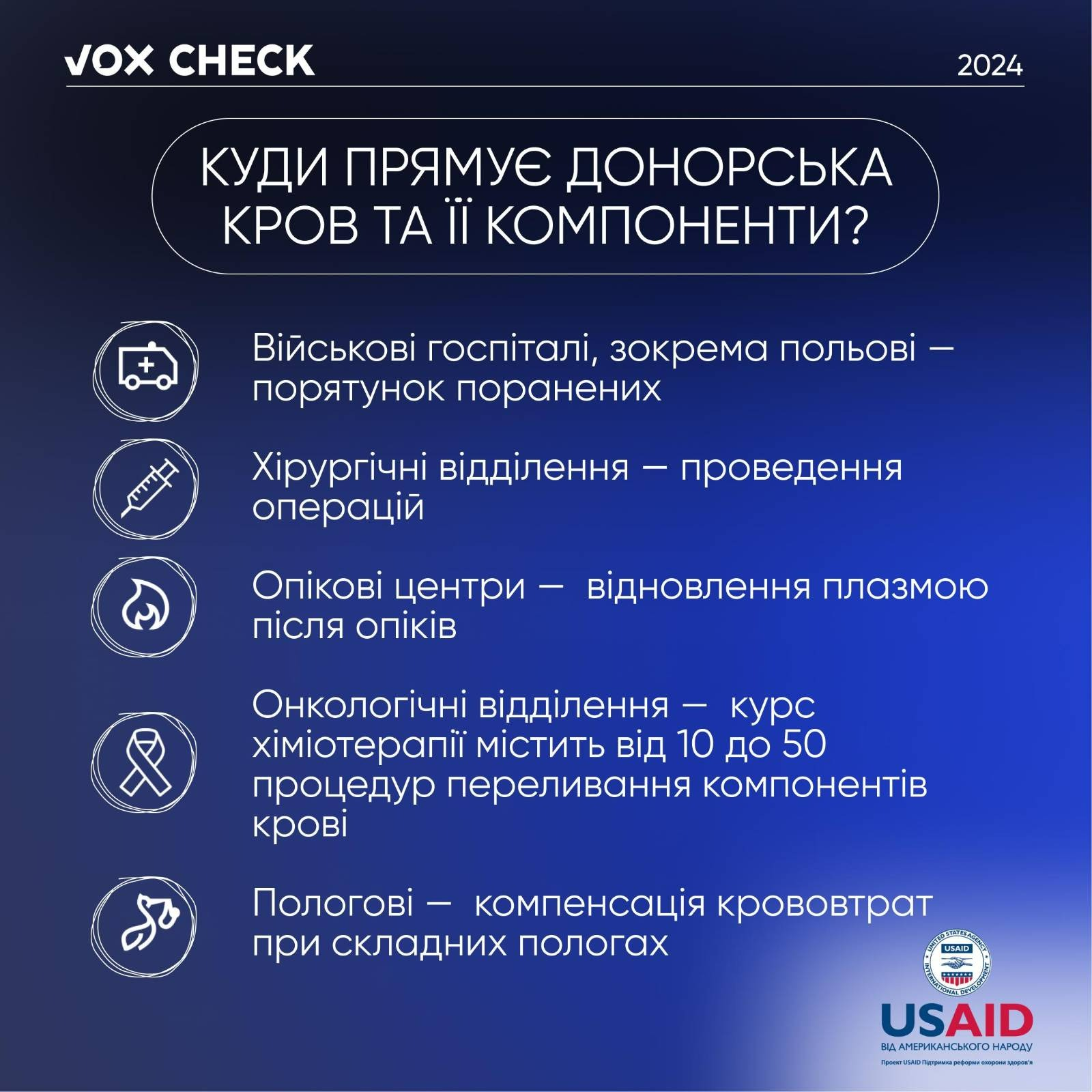 Джерело: Центр громадського здоров’я Міністерства охорони здоров’я України, ДонорUA