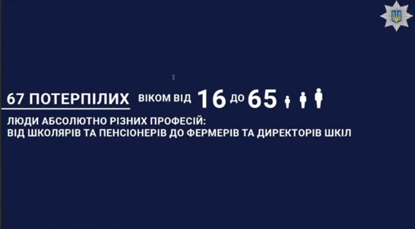 Інфографіка Слідчого управління ГУ Нацполіції в Харківській області