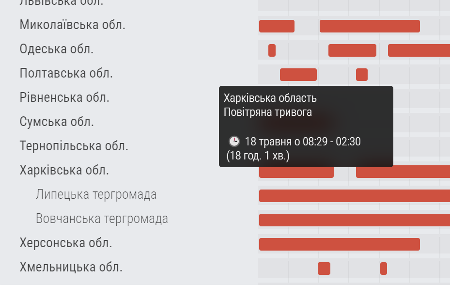 18 травня повітряна тривога на Харківщині тривала 18 годин. Скриншот: alerts.in.ua