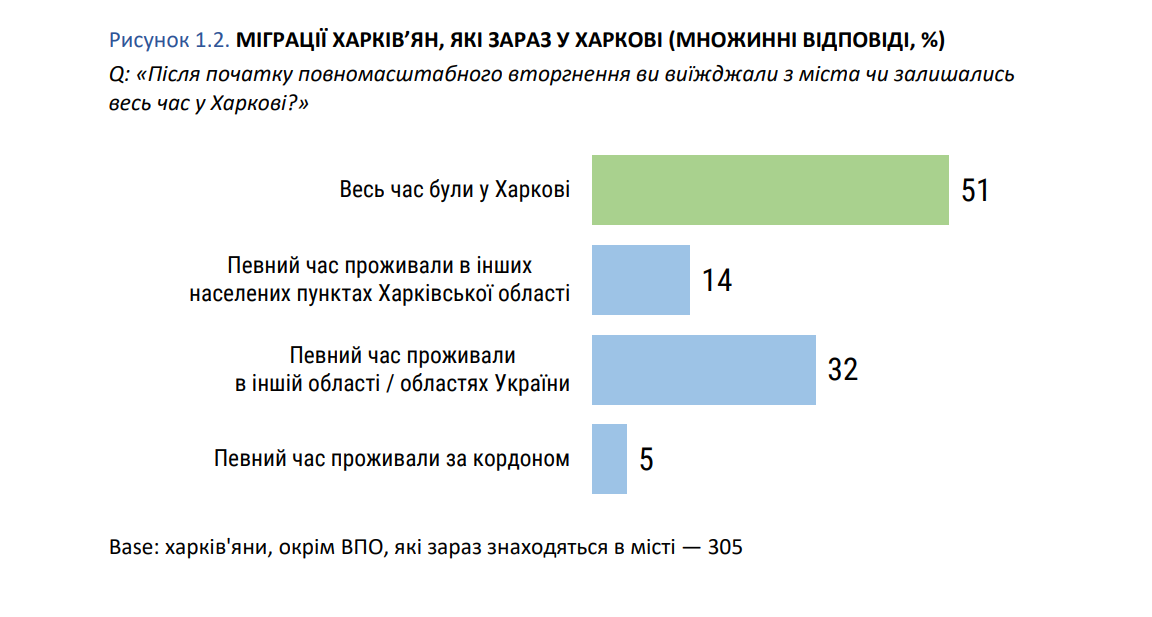 Інфографіка — Sociologist