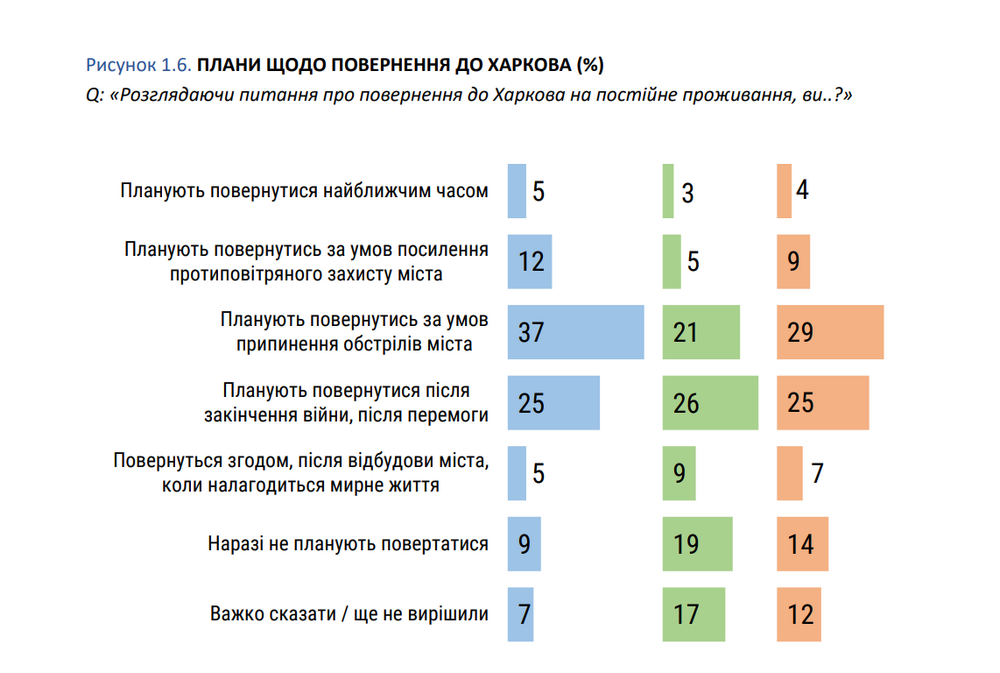 Інфографіка — Sociologist