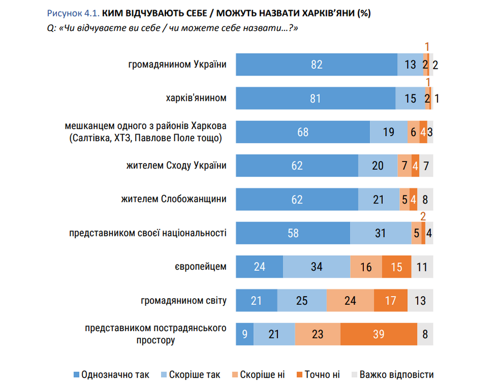 Інфографіка — Sociologist