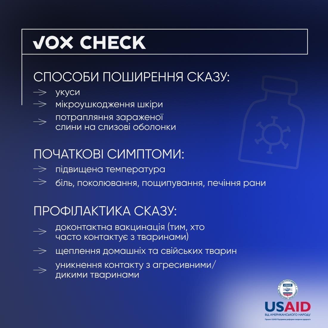 Джерела: Міністерство охорони здоров’я України, ВООЗ