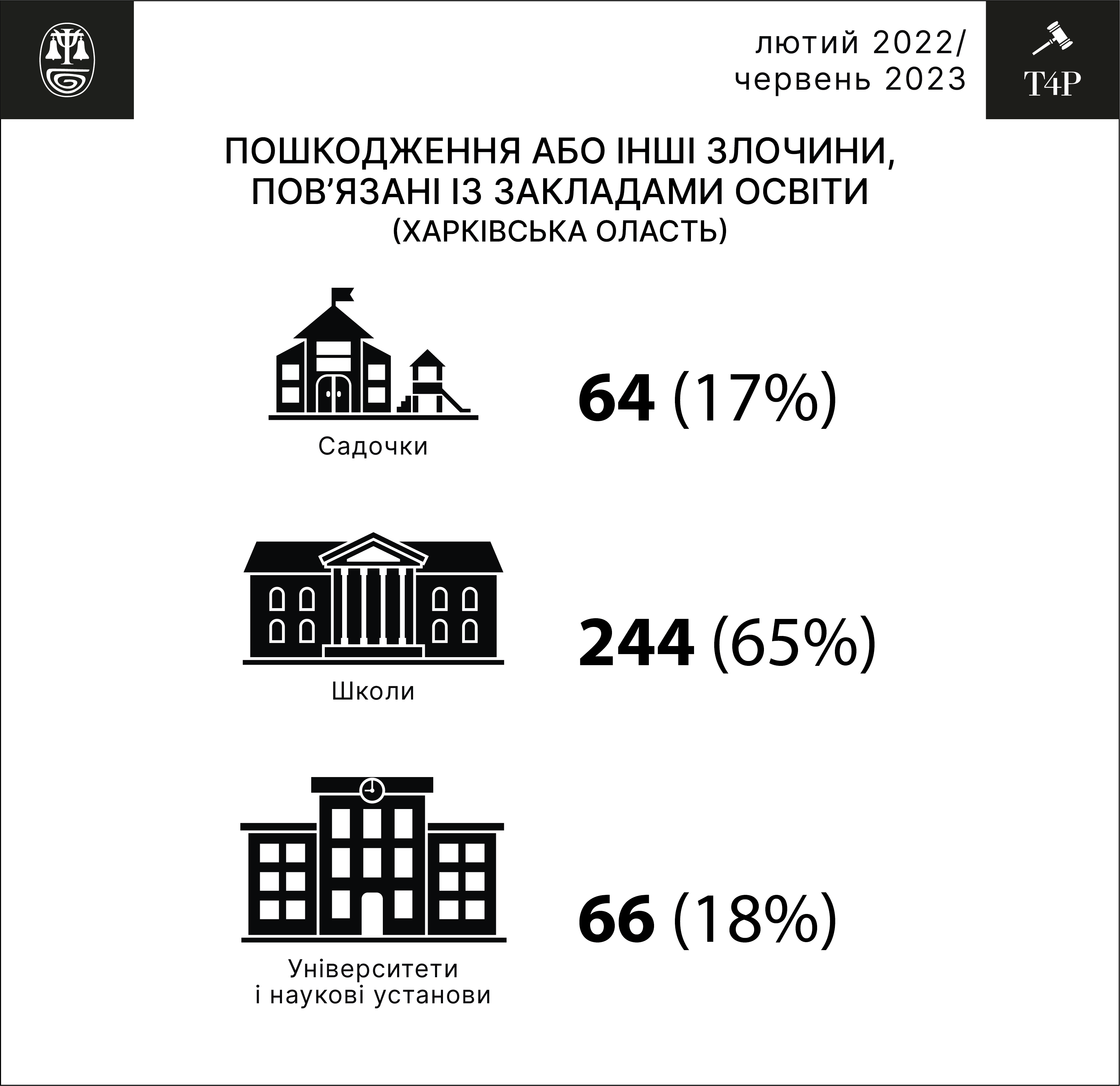 Інфографіка: ХПГ 