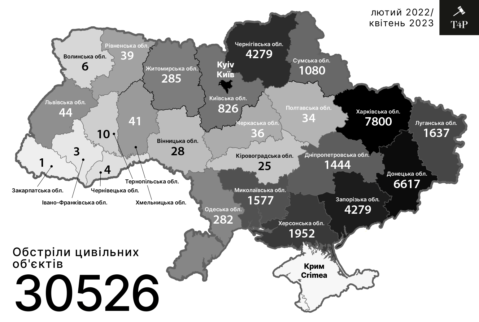 Графіка: ХПГ/Сергій Приткін