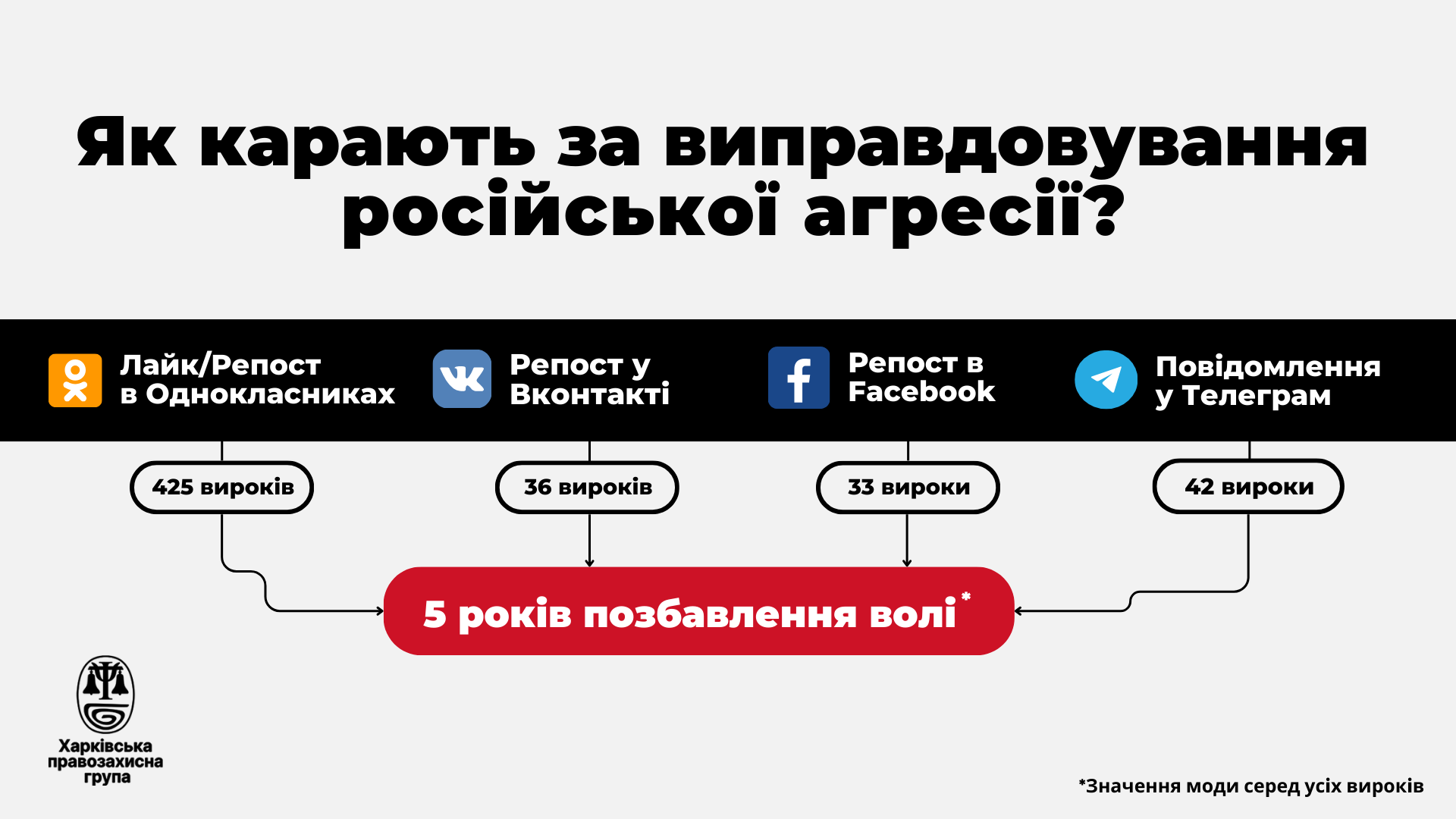 Графіка Харківської правозахисної групи