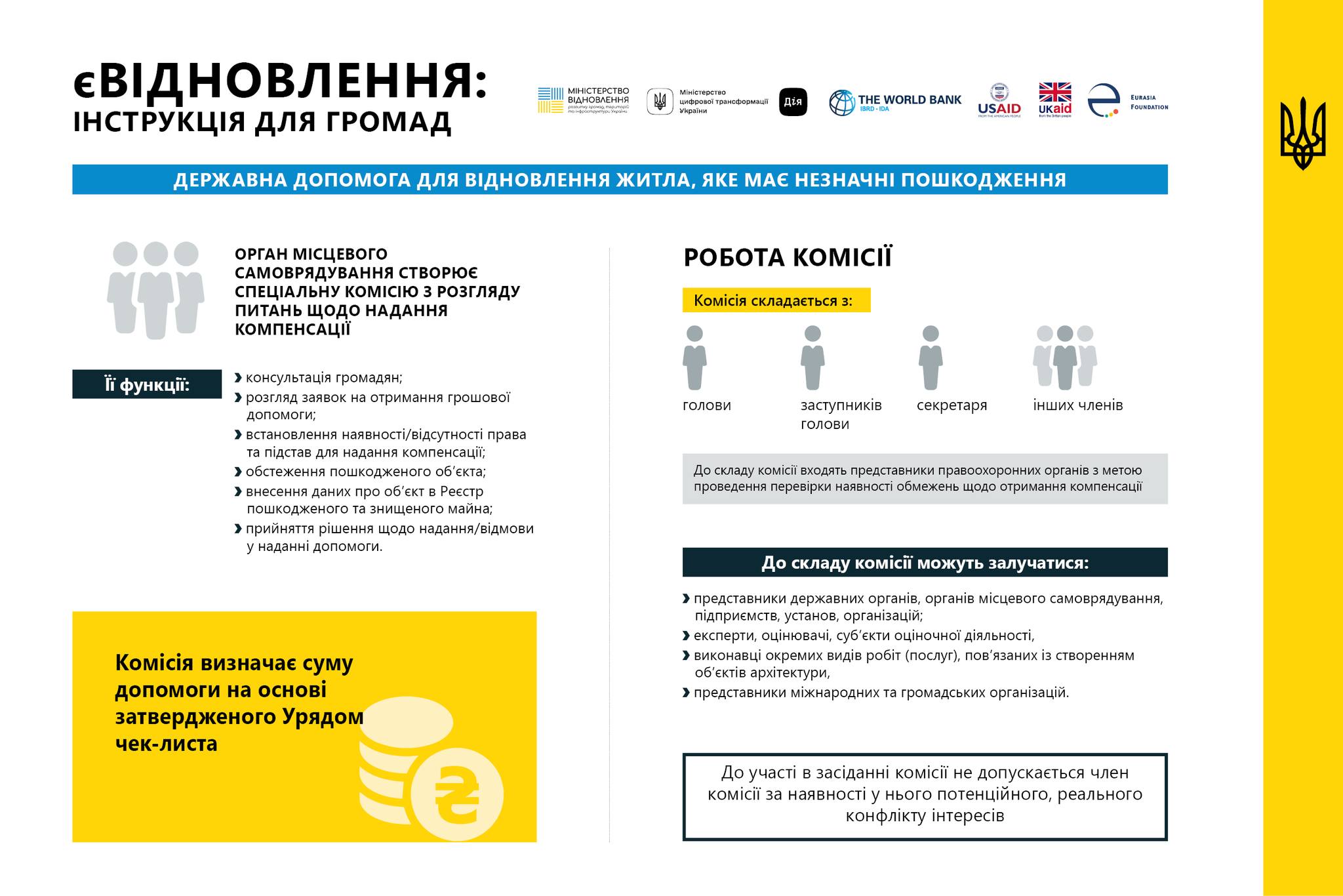 Інфографіка: Мінвідновлення