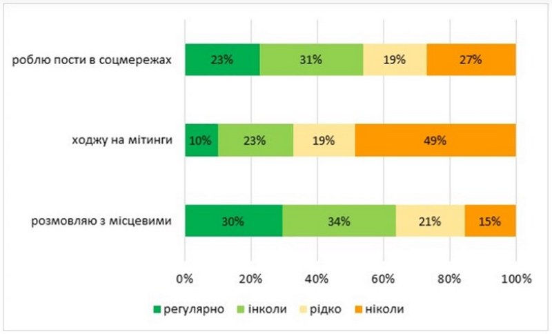 Скріншот: voxukraine.org