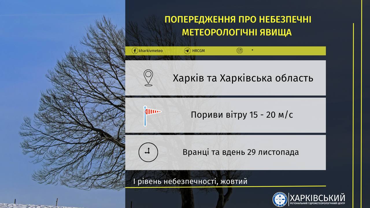 Інфографіка: Харківський гідрометцентр