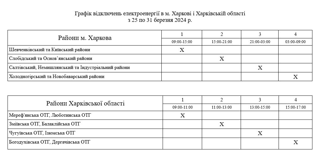 Джерело: Харківобленерго