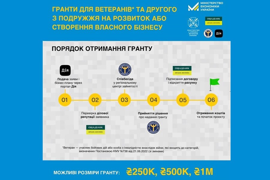 Інфографіка: Харківська ОВА