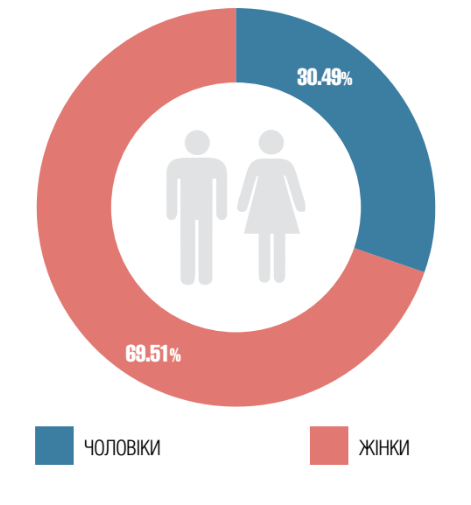 Инфографика «Донбасс SOS»