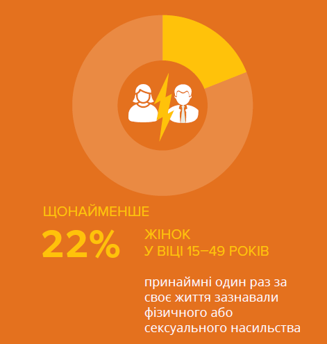 Инфографика: Фонд народонаселения ООН