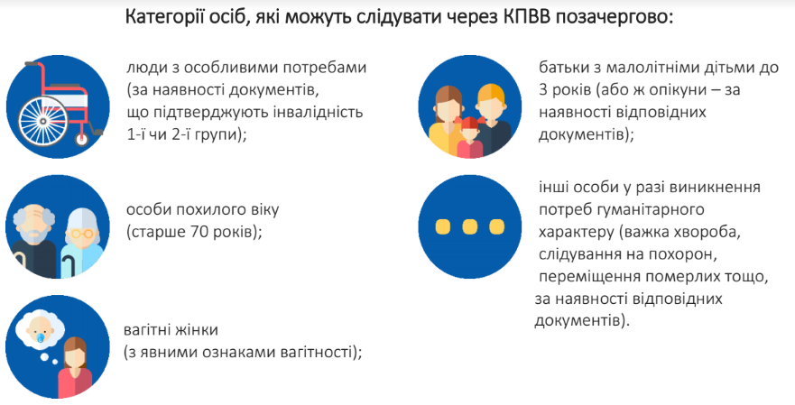 Инфографика: «Право на захист»