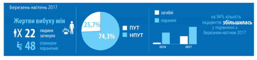 Инфографика: УВКПЧ