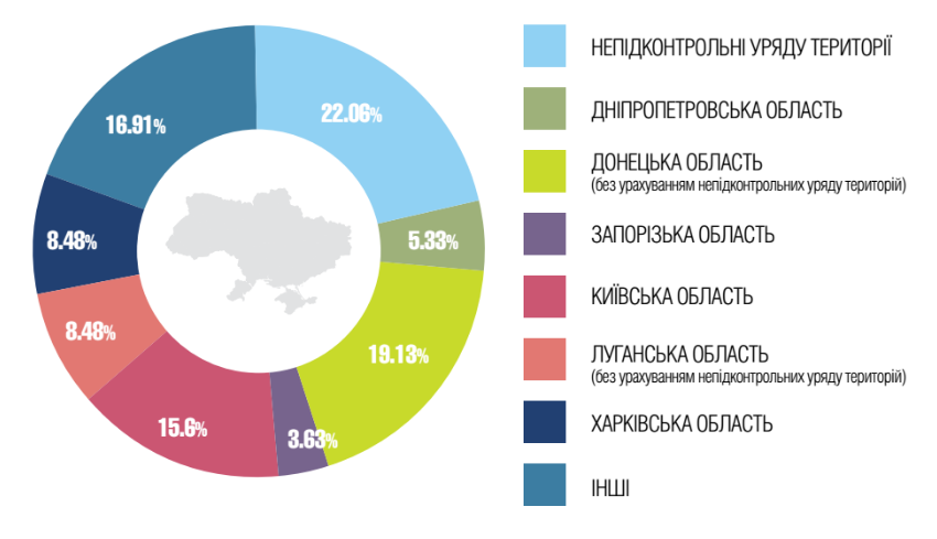 Инфографика «Донбасс SOS»