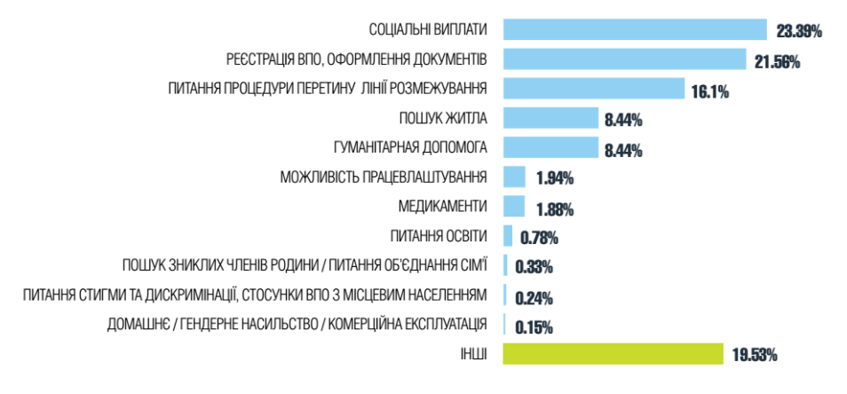 Инфографика «Донбасс SOS»