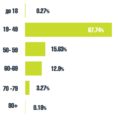 Инфографика «Донбасс SOS»