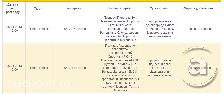 Список дел Киевского райсуда, сайт «Судебная власть Украины», http://ki.hr.court.gov.ua/sud2018/csz/