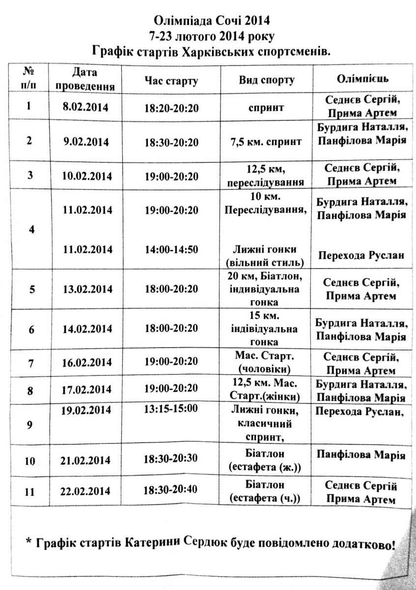 Олимпиада в Сочи. График стартов харьковских спортсменов | MediaPort