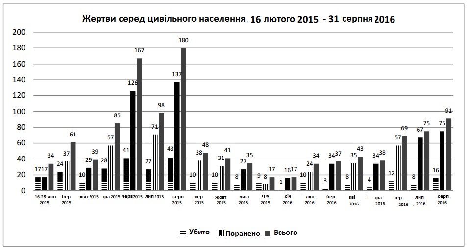 Инфографика: Управление ООН по координации гуманитарных вопросов