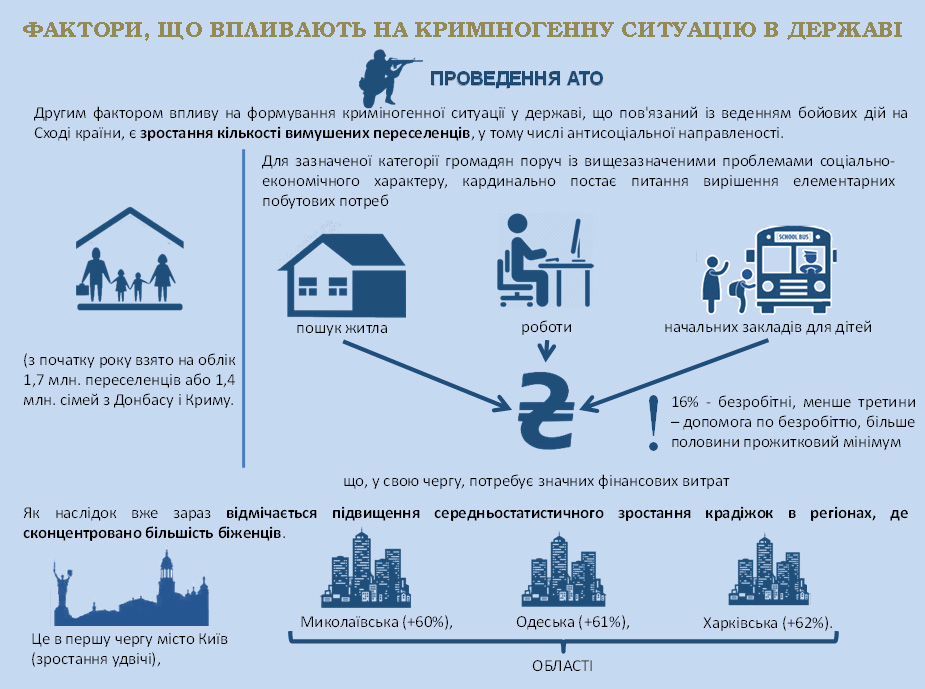 Инфографика: zn.ua