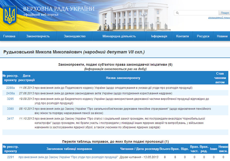 Перечень законодательных инициатив Рудьковского. Законопроекта №3444 среди них уже нет