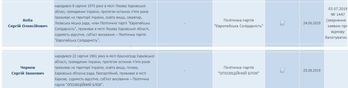 Інформація про кандидатів Кобу та Чернова на сайті ЦВК. Скріншоти