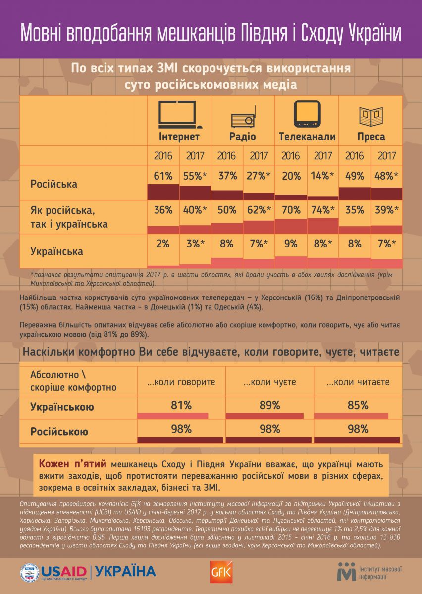 Графика: imi.org.ua