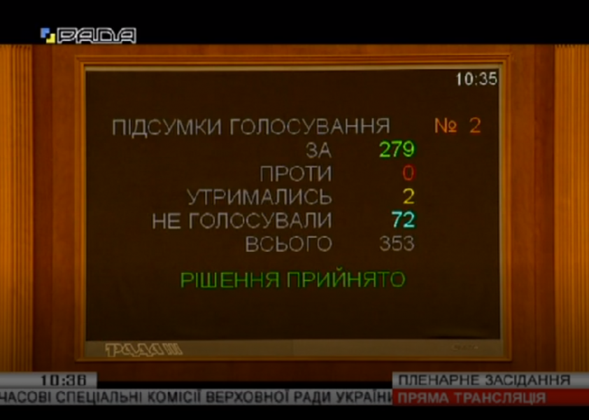 Результати голосування за Закон «Про тимчасові слідчі комісії і тимчасові спеціальні комісії Верховної Ради України»/rada.gov.ua