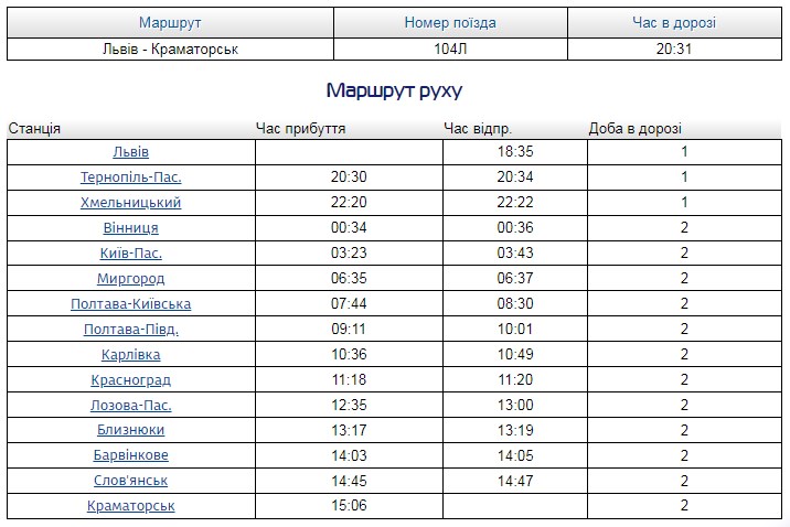 Скріншот: uz.gov.ua