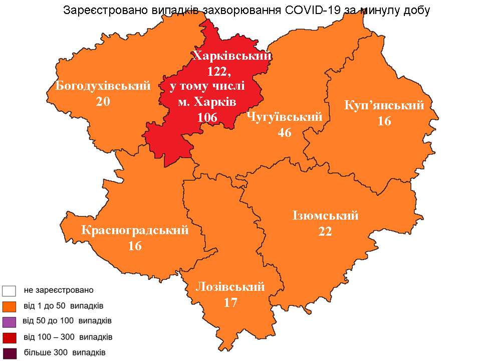 Інфографіка: labcenter.kh.ua