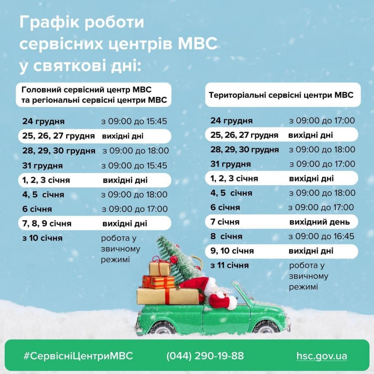 Інфографіка: Facebook/МВС