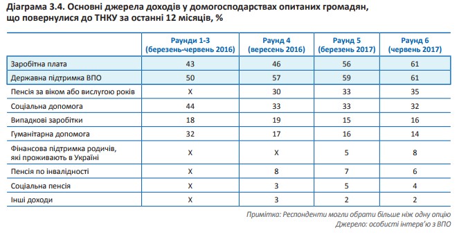 Таблица: iom.org.ua