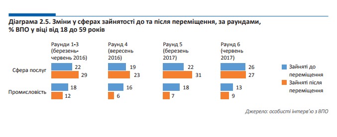 Инфографика: iom.org.ua