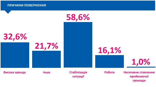 Инфографика: БФ «Право на захист»