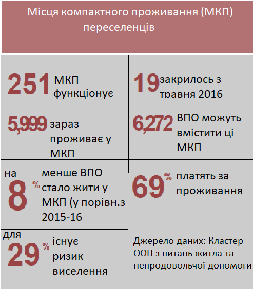 Инфографика: Кластер ООН по вопросам защиты и непродовольственной помощи