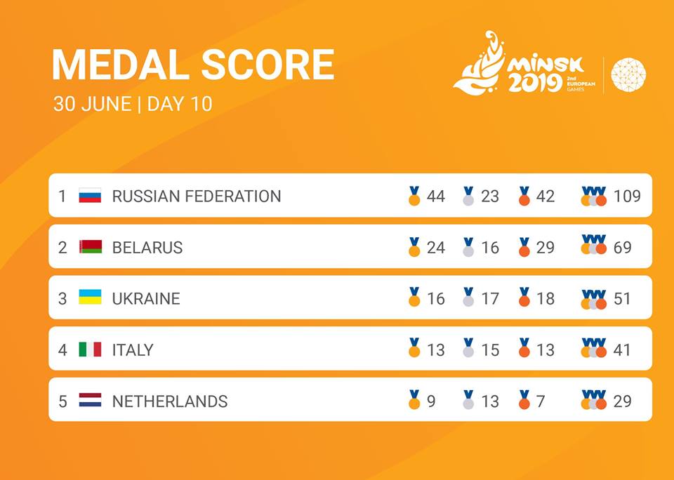 Інфографіка: Facebook/Minsk2019BY