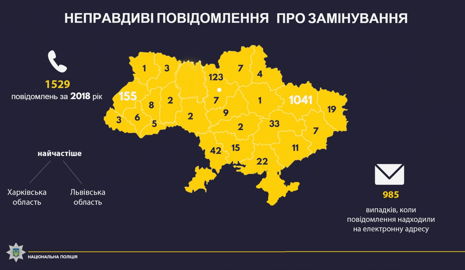 Инфографика: npu.gov.ua