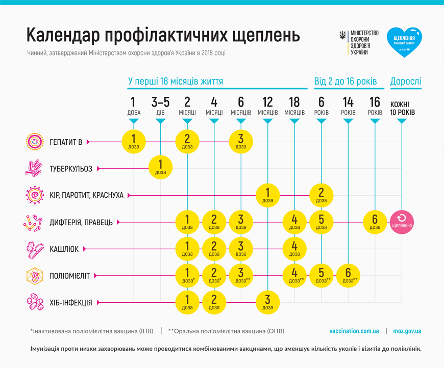 Інфографіка: moz.gov.ua