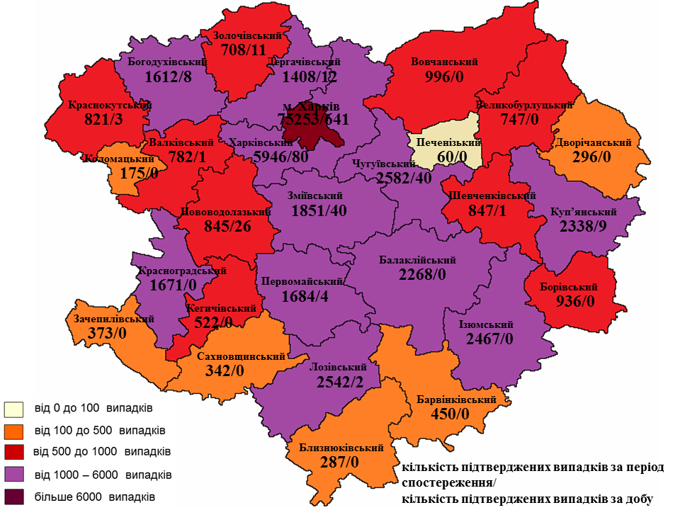 Інфографіка: labcenter.kh.ua 