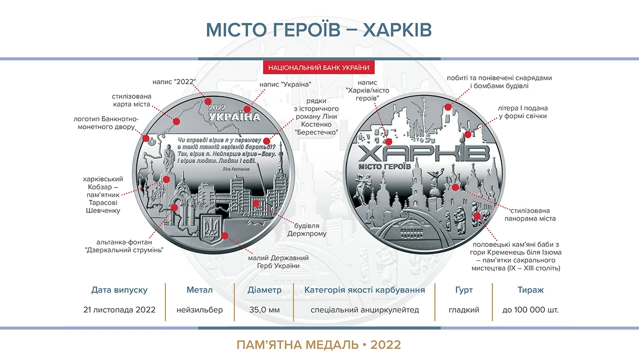 Інфографіка: bank.gov.ua