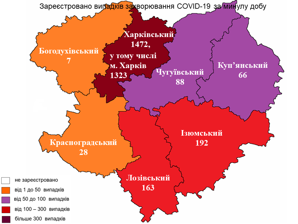 Інфографіка: labcenter.kh.ua