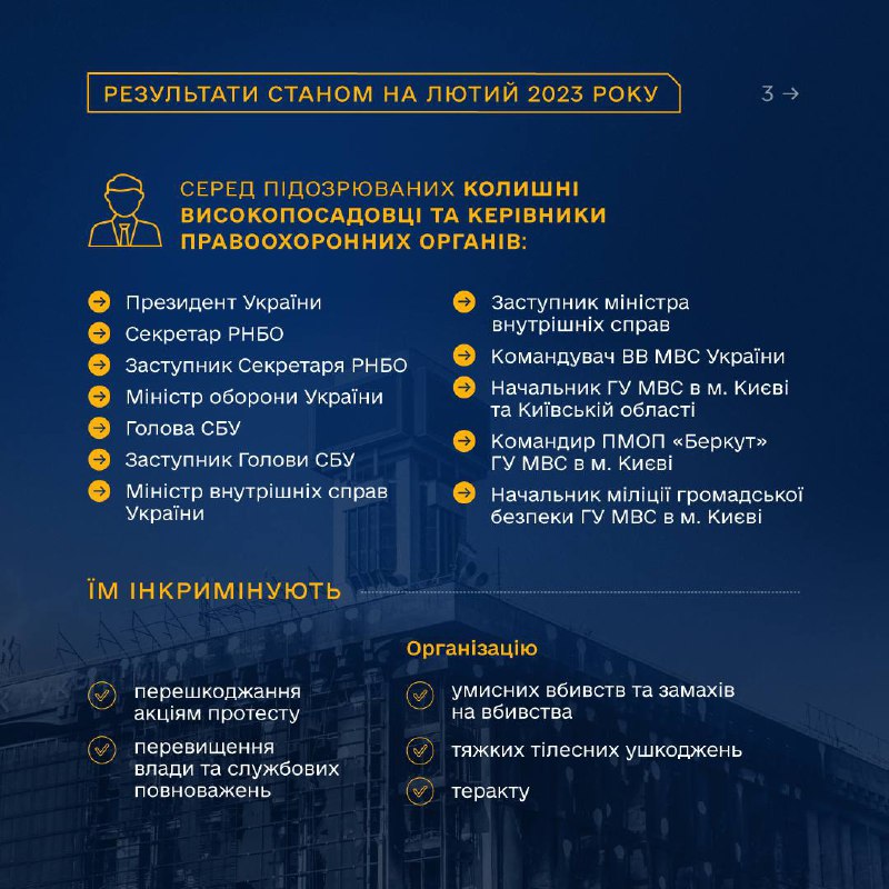 Інфографіка: gp.gov.ua