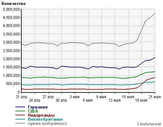 Инфографика: ЛІГА.net