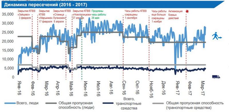 Инфографика: Управление по координации гуманитарных вопросов ООН