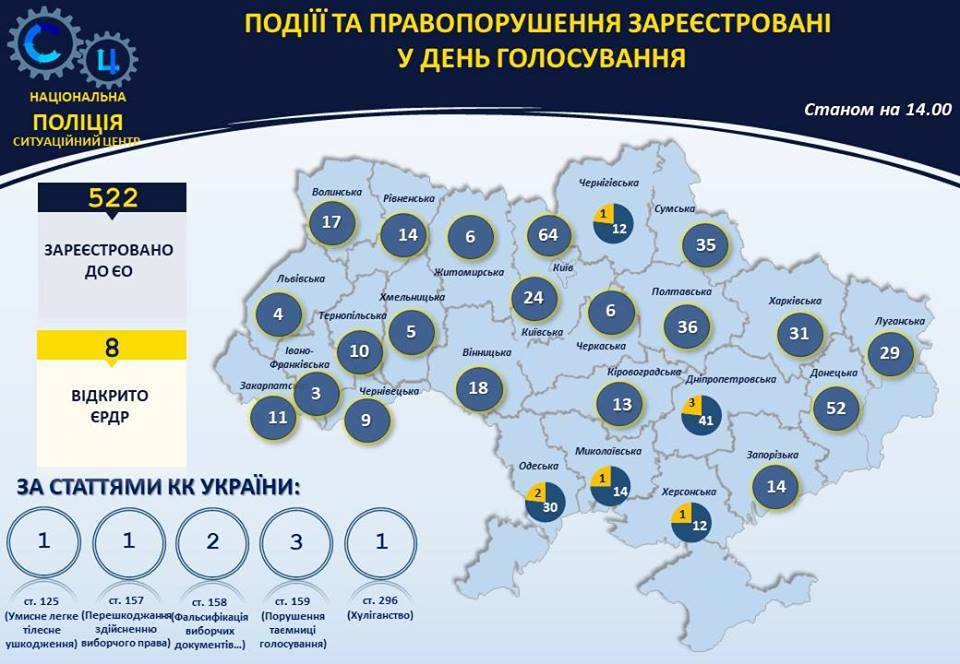 Інфографіка: Facebook/mvs.gov.ua