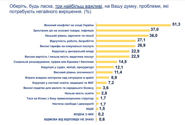 Инфографика: Центр Разумкова