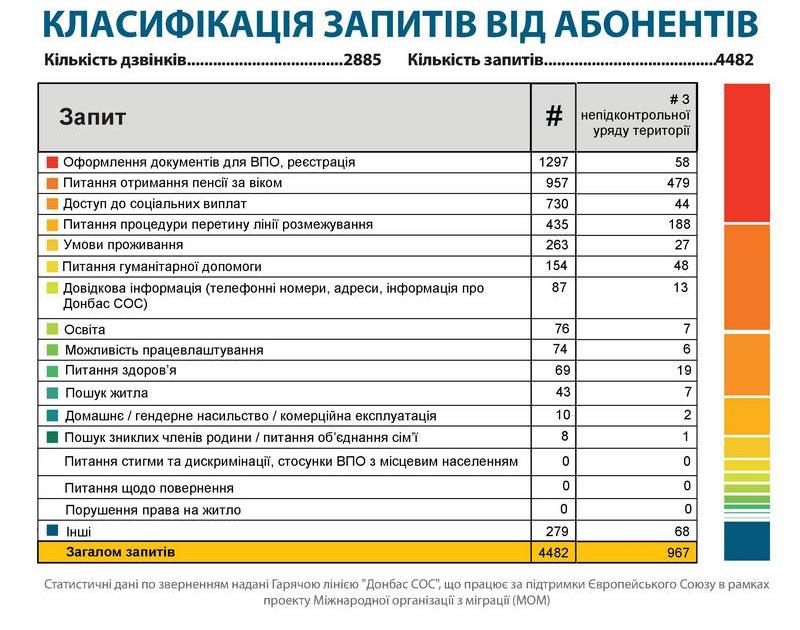 Инфографика: mtot.gov.ua